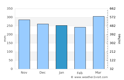 Ka‘a‘awa average rain in January