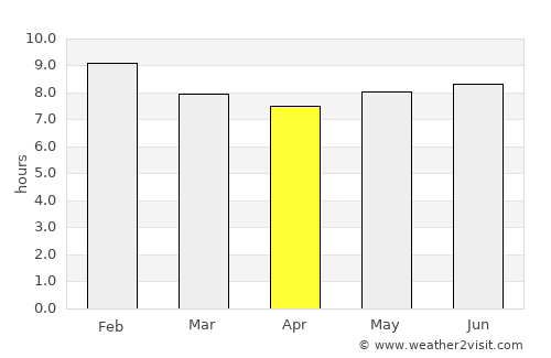 Kaabong average rain in April