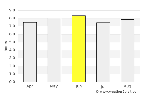Kaabong average rain in June