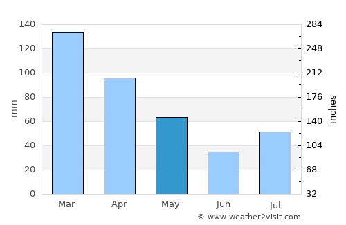 Kaanapali Landing average rain in May