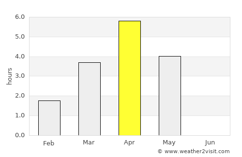 Kaavi average rain in April