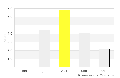Kaavi average rain in August