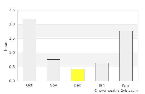 Kaavi average rain in December