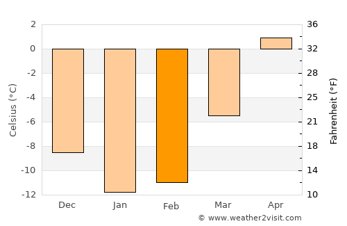Kaavi average temperature in February