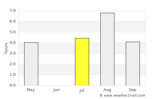 Kaavi average rain in July