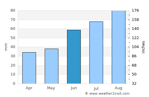 Kaavi average rain in June