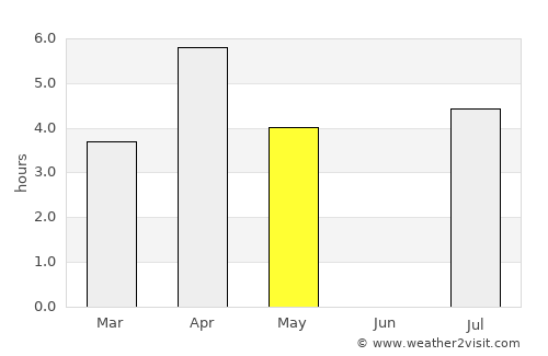 Kaavi average rain in May