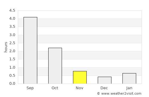 Kaavi average rain in November