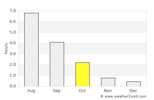 Kaavi average rain in October