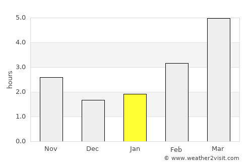 Kaba average rain in January
