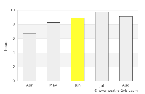 Kaba average rain in June