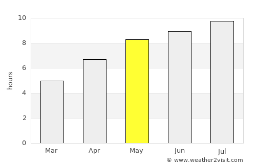 Kaba average rain in May