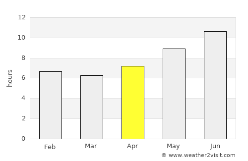 Kabadüz average rain in April