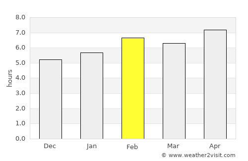 Kabadüz average rain in February