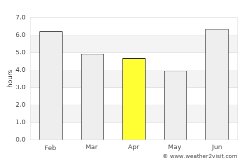 Kabale average rain in April