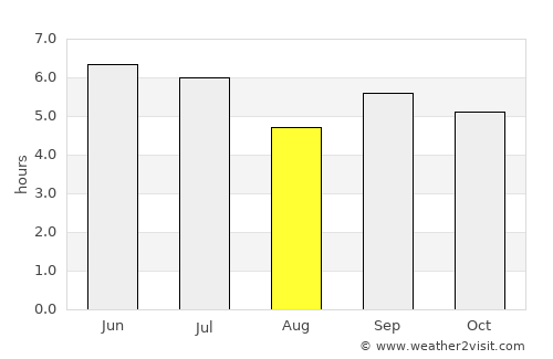 Kabale average rain in August