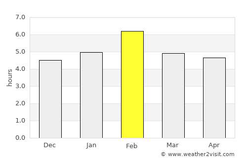 Kabale average rain in February