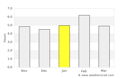 Kabale average rain in January