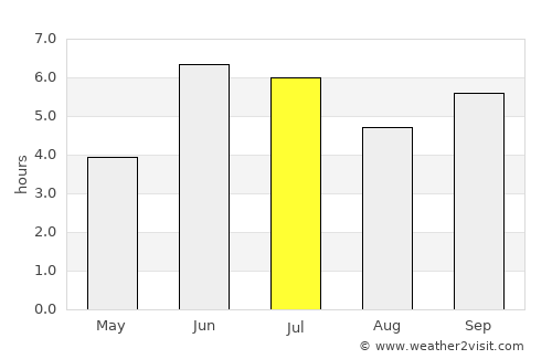 Kabale average rain in July