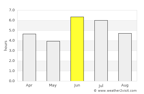 Kabale average rain in June