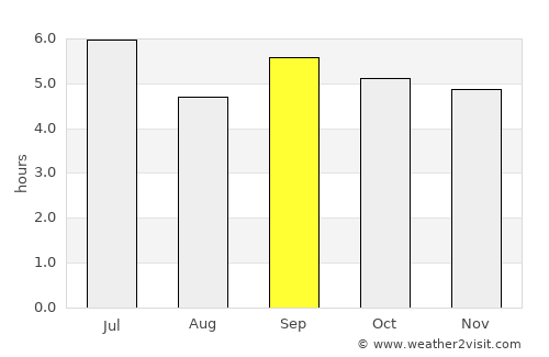 Kabale average rain in September