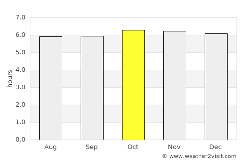 Kabankalan average rain in October