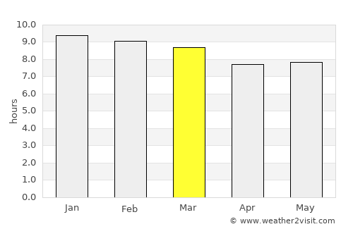 Kabarnet average rain in March