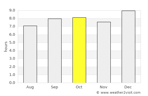 Kabarnet average rain in October