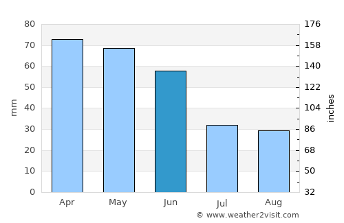 Kabataş average rain in June