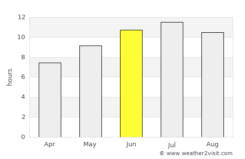 Kabataş average rain in June