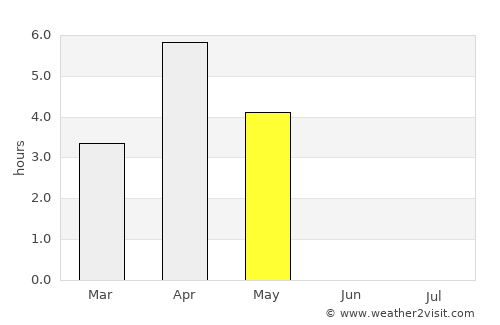 Kabelvåg average rain in May
