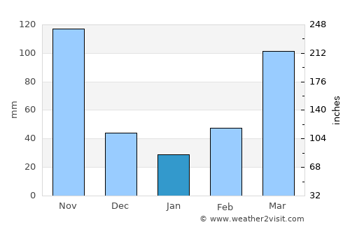 Kaberamaido average rain in January