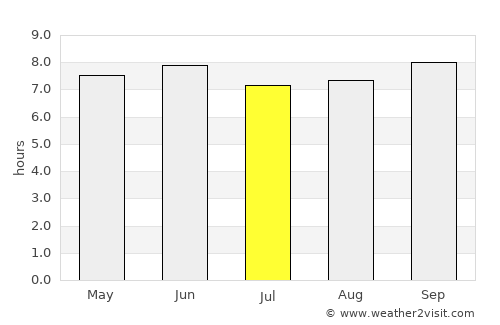 Kaberamaido average rain in July