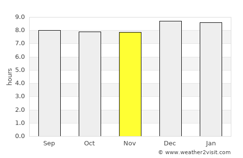 Kaberamaido average rain in November