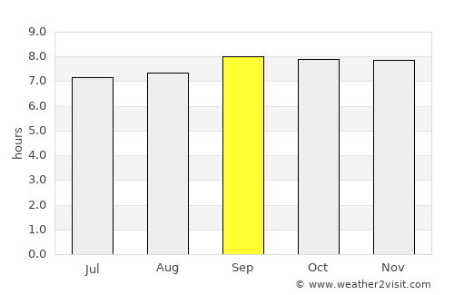 Kaberamaido average rain in September