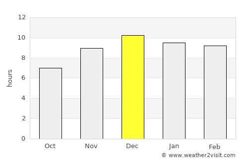 Kabin Buri average rain in December