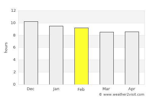 Kabin Buri average rain in February
