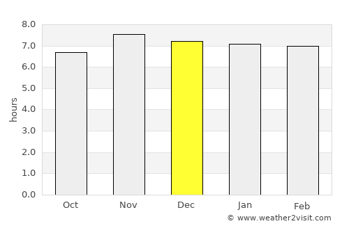 Kablalan average rain in December