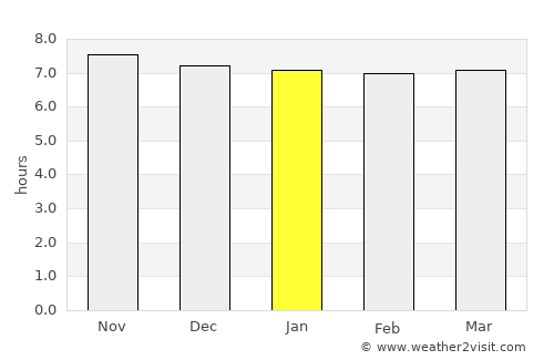 Kablalan average rain in January