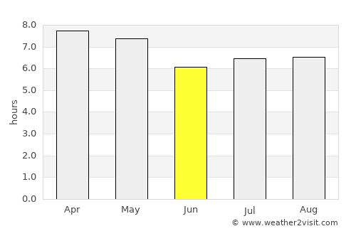 Kablalan average rain in June