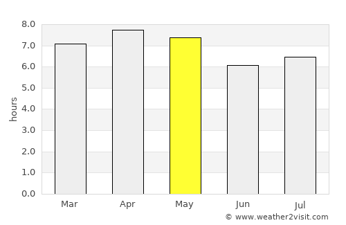 Kablalan average rain in May