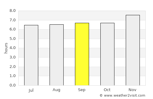 Kablalan average rain in September