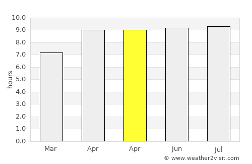 Kabor average rain in April