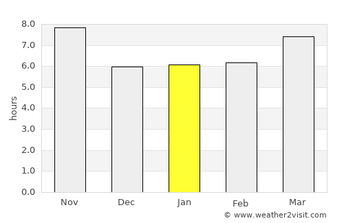 Kabwe average rain in January