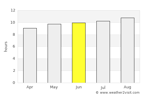 Kabwe average rain in June
