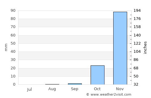Kabwe average rain in September