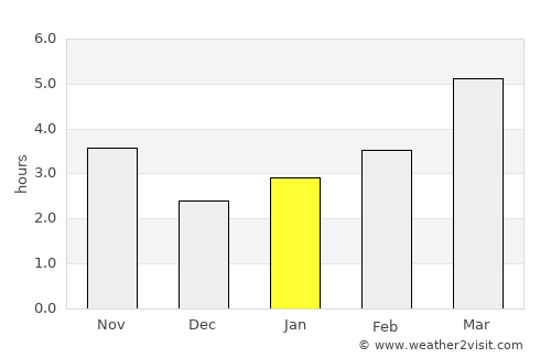 Kacha average rain in January