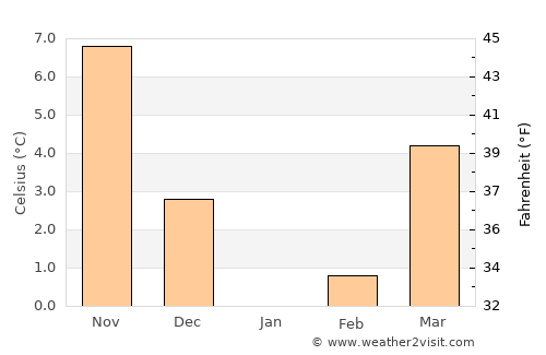 Kacha average temperature in January