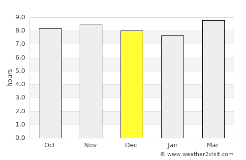 Kachhwā average rain in December