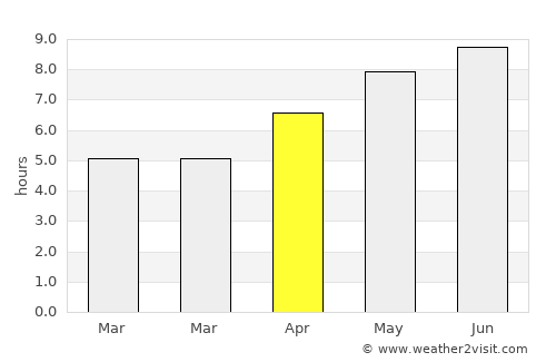 Kadarkút average rain in April